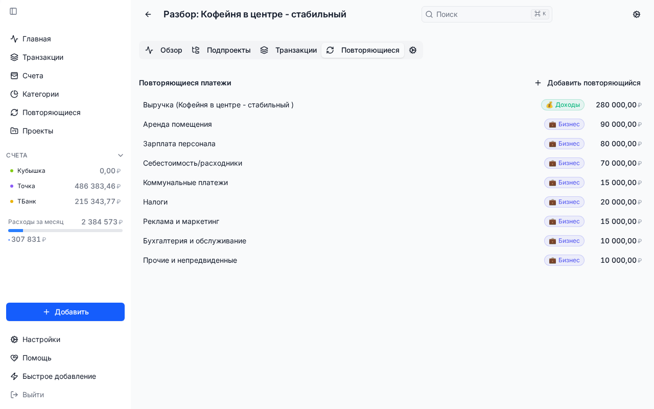 Расходы бизнеса: Кофейня в центре - стабильный доход