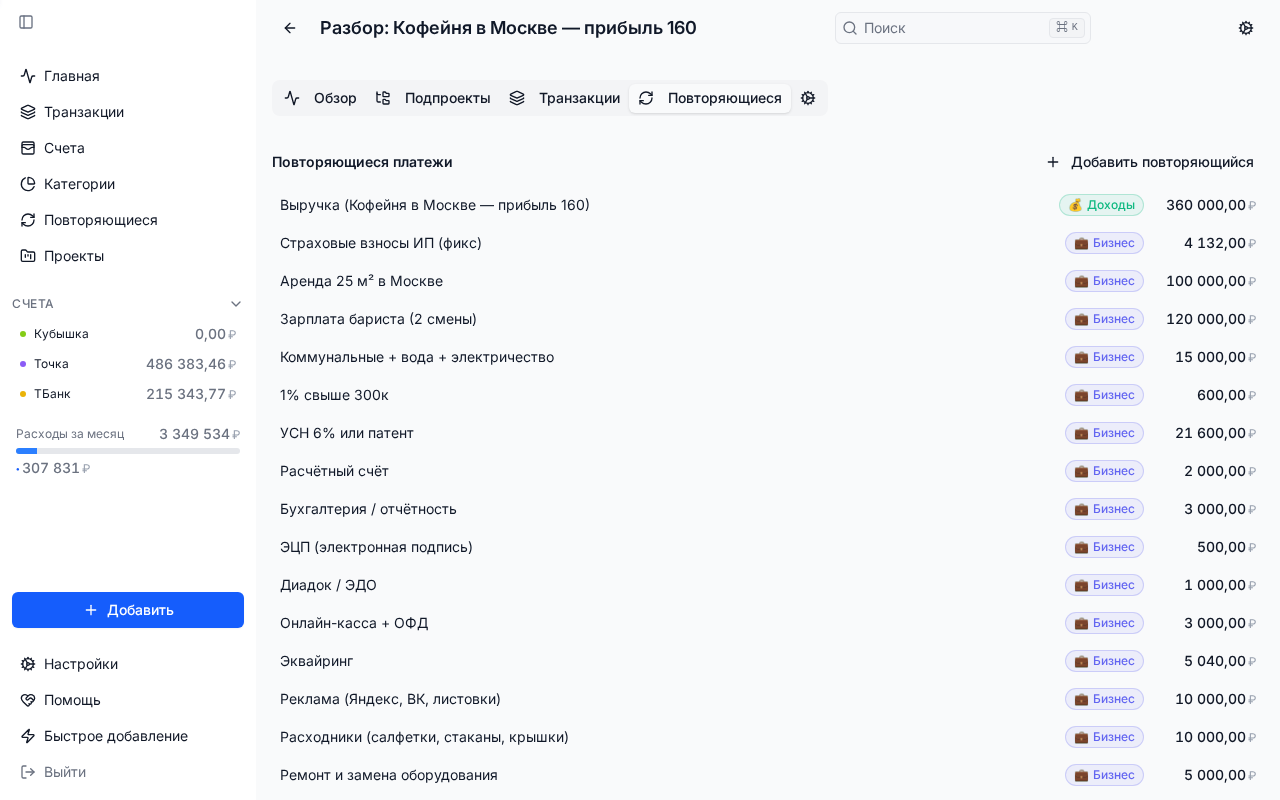 Расходы бизнеса: Кофейня в Москве — прибыль 160 000 ₽