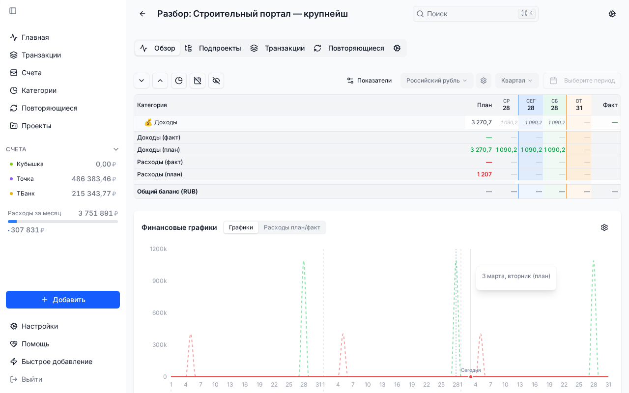 Финансовая модель