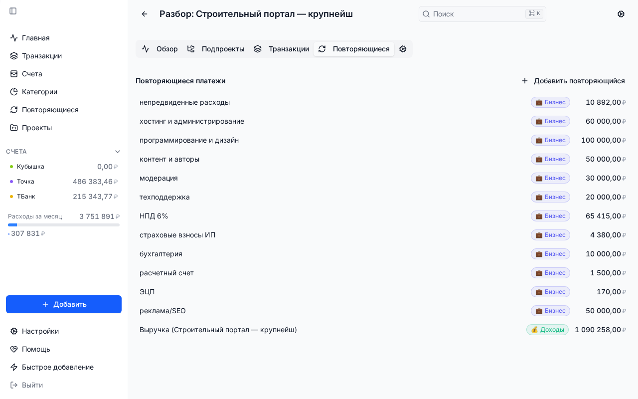 Расходы бизнеса