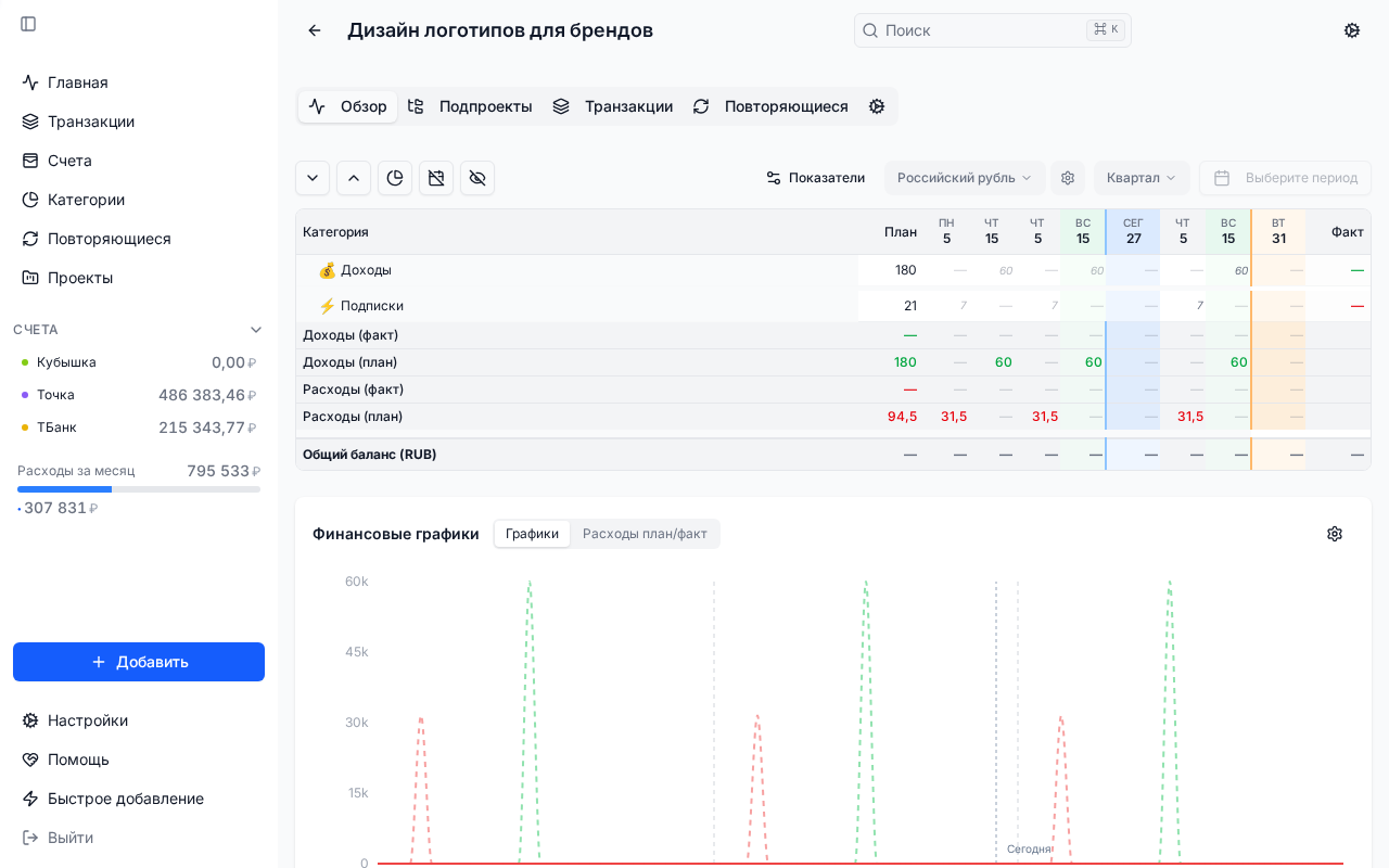 Проект в Equity — Дизайн логотипов для брендов