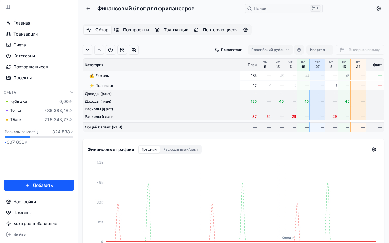 Проект в Equity — Финансовый блог для фрилансеров