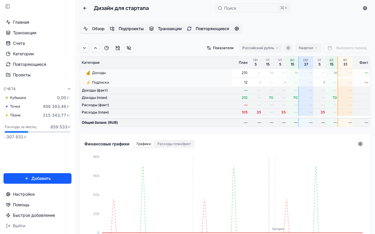 Проект в Equity — Дизайн для стартапа