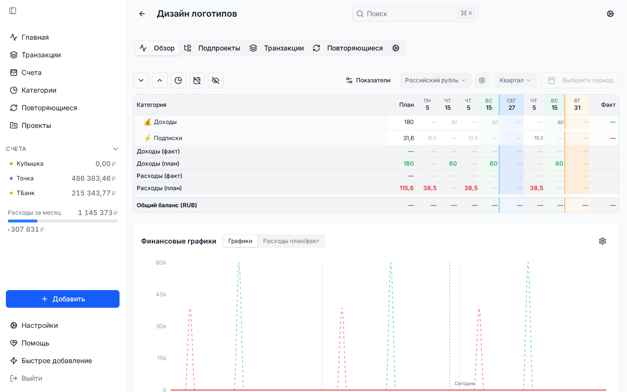 Проект в Equity — Дизайн логотипов