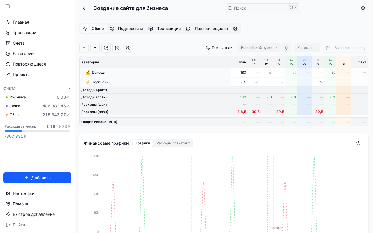 Проект в Equity — Создание сайта для бизнеса