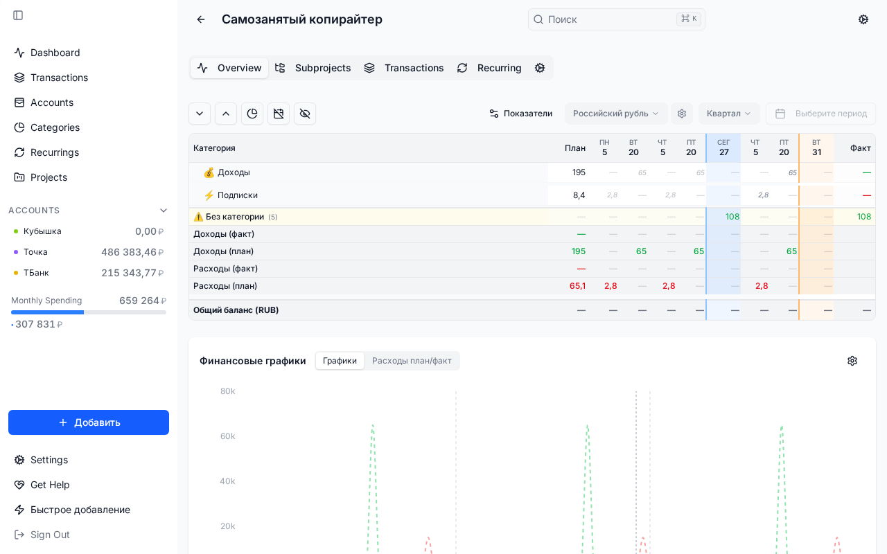План копирайтера