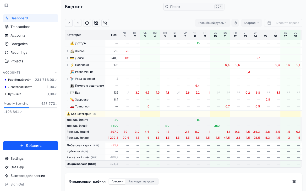 Дашборд Equity