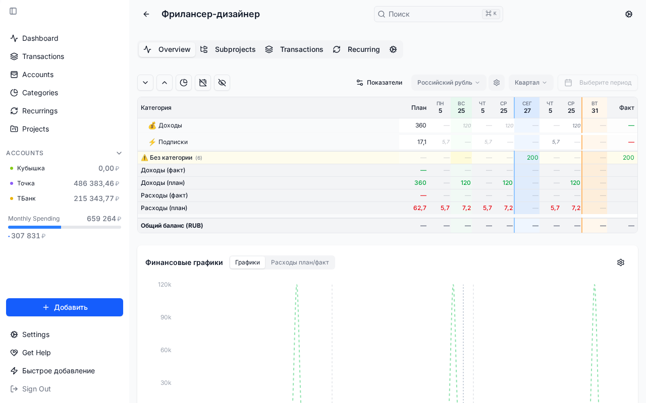 План дизайнера в Equity