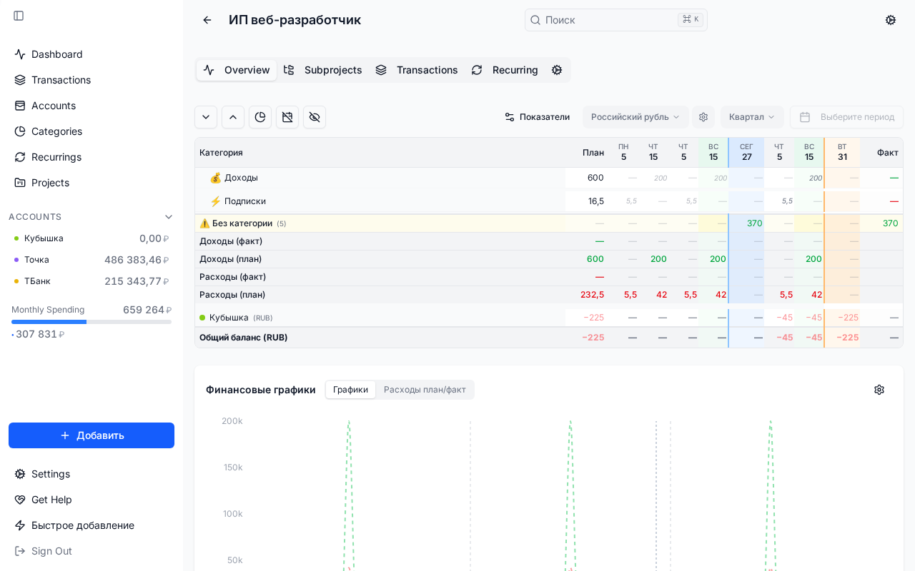 План разработчика