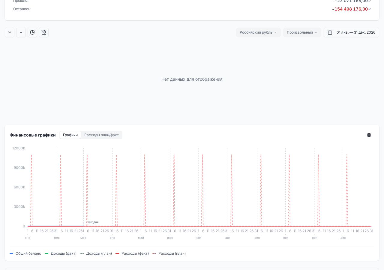 График доходов и расходов: Шелехов | Продается готовый бизнес по изготовлению бумажных мешков