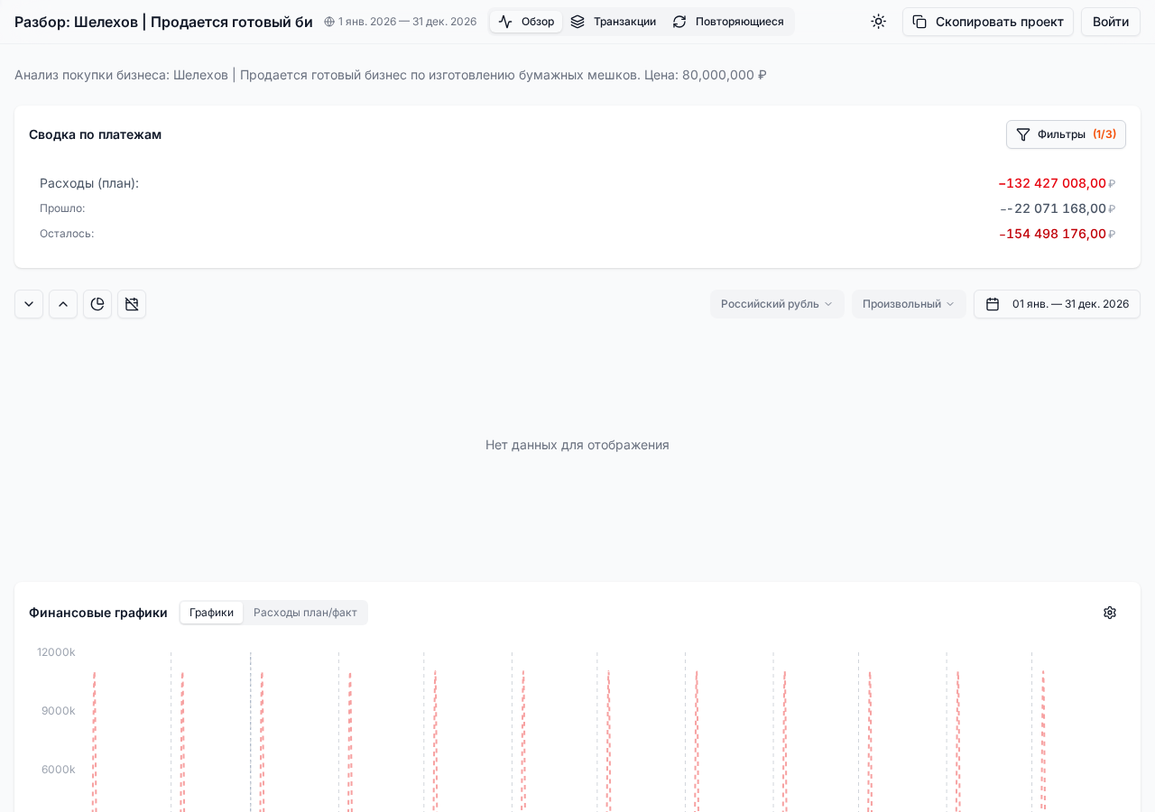Бюджет и баланс: Шелехов | Продается готовый бизнес по изготовлению бумажных мешков