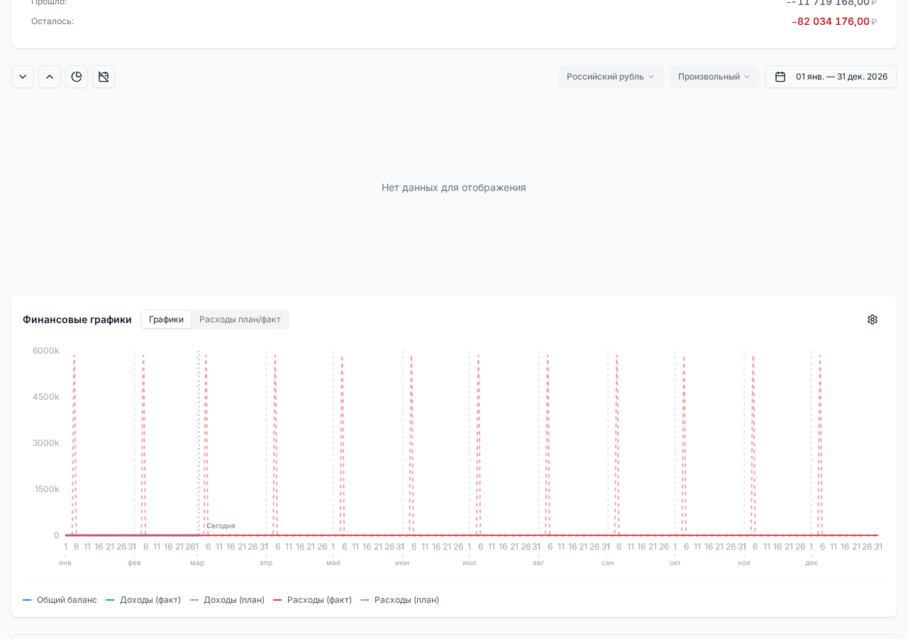 График доходов и расходов: Продается готовый бизнес по изготовлению бумажных мешков