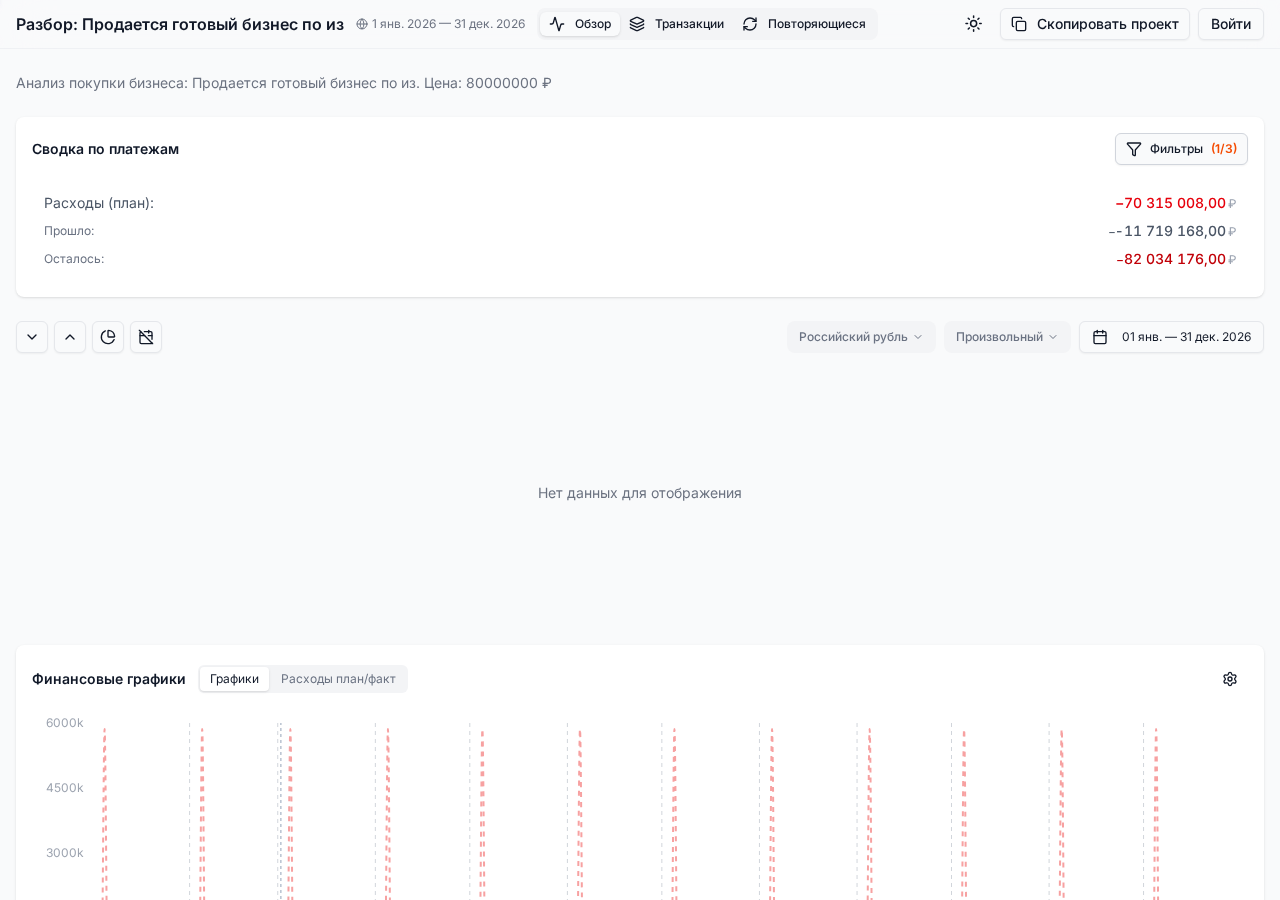 Бюджет и баланс: Продается готовый бизнес по изготовлению бумажных мешков