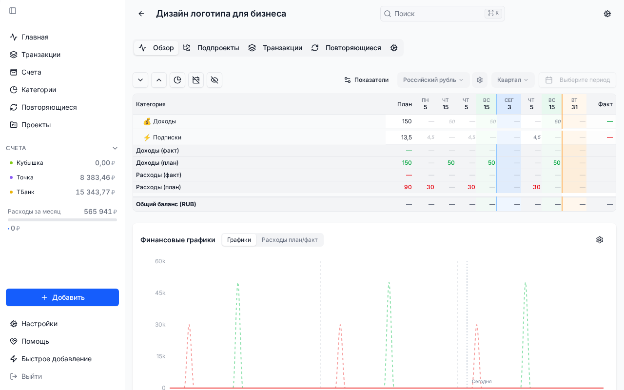 Проект в Equity — Дизайн логотипа для бизнеса